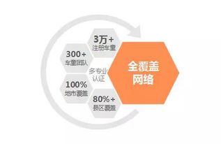 泛華金控車童網(wǎng)三周年 實(shí)現(xiàn)地市全覆蓋，科技驅(qū)動保險服務(wù)革新