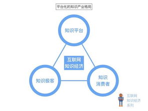 知識付費(fèi) 在技術(shù)交流中如何明智投資
