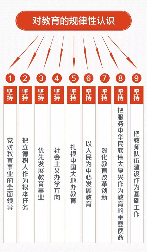 全國教育大會聚焦教育創(chuàng)新與技術轉讓融合